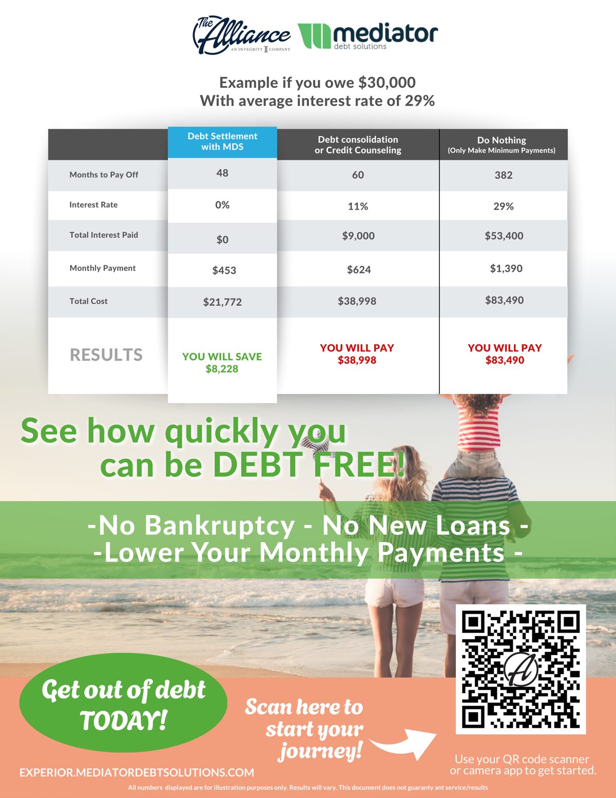 Debt savings comparison chart